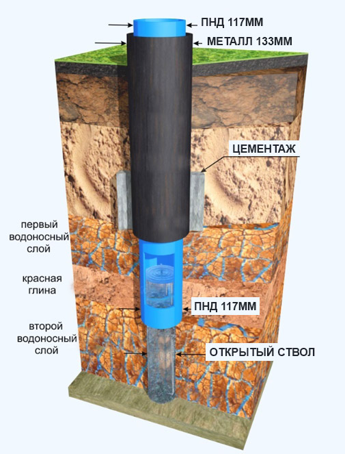 Бурение артезианской скважины
